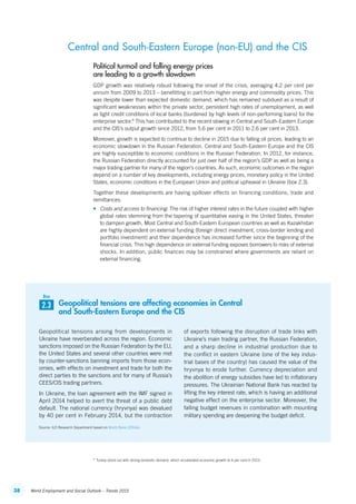 38 World Employment and Social Outlook – Trends 2015
Central and South-Eastern Europe (non-EU) and the CIS
Political turmoil and falling energy prices
are leading to a growth slowdown
GDP growth was relatively robust following the onset of the crisis, averaging 4.2 per cent per
annum from 2009 to 2013 – benefitting in part from higher energy and commodity prices. This
was despite lower than expected domestic demand, which has remained subdued as a result of
significant weaknesses within the private sector, persistent high rates of unemployment, as well
as tight credit conditions of local banks (burdened by high levels of non-performing loans) for the
enterprise sector.8
This has contributed to the recent slowing in Central and South-Eastern Europe
and the CIS’s output growth since 2012, from 5.6 per cent in 2011 to 2.6 per cent in 2013.
Moreover, growth is expected to continue to decline in 2015 due to falling oil prices, leading to an
economic slowdown in the Russian Federation. Central and South-Eastern Europe and the CIS
are highly susceptible to economic conditions in the Russian Federation. In 2012, for instance,
the Russian Federation directly accounted for just over half of the region’s GDP as well as being a
major trading partner for many of the region’s countries. As such, economic outcomes in the region
depend on a number of key developments, including energy prices, monetary policy in the United
States, economic conditions in the European Union and political upheaval in Ukraine (box 2.3).
Together these developments are having spillover effects on financing conditions, trade and
remittances:
•	 Costs and access to financing: The risk of higher interest rates in the future coupled with higher
global rates stemming from the tapering of quantitative easing in the United States, threaten
to dampen growth. Most Central and South-Eastern European countries as well as Kazakhstan
are highly dependent on external funding (foreign direct investment, cross-border lending and
portfolio investment) and their dependence has increased further since the beginning of the
financial crisis. This high dependence on external funding exposes borrowers to risks of external
shocks. In addition, public finances may be constrained where governments are reliant on
external financing.
8
  Turkey stood out with strong domestic demand, which accelerated economic growth to 4 per cent in 2013.
Geopolitical tensions are affecting economies in Central
and South-Eastern Europe and the CIS
Geopolitical tensions arising from developments in
Ukraine have reverberated across the region. Economic
sanctions imposed on the Russian Federation by the EU,
the United States and several other countries were met
by counter-sanctions banning imports from those econ-
omies, with effects on investment and trade for both the
direct parties to the sanctions and for many of Russia’s
CEES/CIS trading partners.
In Ukraine, the loan agreement with the IMF signed in
April 2014 helped to avert the threat of a public debt
default. The national currency (hryvnya) was devalued
by 40 per cent in February 2014, but the contraction
of exports following the disruption of trade links with
Ukraine’s main trading partner, the Russian Federation,
and a sharp decline in industrial production due to
the conflict in eastern Ukraine (one of the key indus-
trial bases of the country) has caused the value of the
hryvnya to erode further. Currency depreciation and
the abolition of energy subsidies have led to inflationary
pressures. The Ukrainian National Bank has reacted by
lifting the key interest rate, which is having an additional
negative effect on the enterprise sector. Moreover, the
falling budget revenues in combination with mounting
military spending are deepening the budget deficit.
Source: ILO Research Department based on World Bank (2014a).
2.3
Box
ContentsContents
 