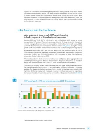 412. Regional developments: An uneven and uncertain recovery
region is the humanitarian crisis stemming from political and military conflicts as well as the internal
and external displacement of persons. The latest UN reports estimate that as a result of the conflict
in eastern Ukraine roughly 260,000 people are seeking refuge in other parts of the country, while
Ukrainian refugees in the Russian Federation are estimated at 820,000. Meanwhile, Turkey has
absorbed up to 1.6 million refugees from the crisis in Syria, severely straining humanitarian, housing
and employment responses.
Latin America and the Caribbean
After a decade of strong growth, GDP growth is slowing
to levels comparable to those of advanced economies
Between 2003 and 2012, GDP in Latin America and the Caribbean (LAC) grew at an annual
average rate of 3.7 per cent. The growth phase was driven by (i) strong demand for the region’s
minerals and agricultural exports and an associated rise in international commodity prices; (ii) the
availability of capital flows; and (iii) increase in domestic demand (IMF, 2014d). During this period,
growth in LAC outpaced that in advanced economies by over 2 full percentage points (figure 2.4).
Following the region’s initial uptick after the crisis, when annual GDP growth reached 6 per cent in
2010, the pace of growth has slowed and has gradually converged with rates prevailing in advanced
economies. For 2014 (and 2015), GDP growth in LAC is forecast to be below that of advanced
economies – for the first time since 2002.
The recent slowdown is due to a number of factors, most notably weak global aggregate demand
and falling commodity prices. Between 2011 and 2014, the prices of metals fell by more than
65 per cent (whereas between 2003 and 2011, prices increased more than four-fold).9
The decline in economic growth is also partially a reflection of low productivity growth, which
has plagued the region for some time (1.5 per cent between 2003 and 2012 versus 2.0 per cent
globally). The sluggish productivity gains stem from a number of structural issues, including still
high rates of informal employment, inadequate investment in infrastructure, and an export base
that is concentrated in primary sectors such as commodities and agricultural products (ILO, 2014e).
9
  Based on IMF Metals Price Index. Figures for 2014 are provisional.
Source: ILO Research Department based on IMF World Economic Outlook, October 2014.
4
8
–4
2003 2004 2005 2006 2008 2009 2010 2011 2012 2013 2014 2015
Advanced economies Latin America and the Caribbean
0
Forecast
Percent
2.4
Figure
GDP annual growth in LAC and advanced economies, 2003–15 (percentages)
ContentsContents
 