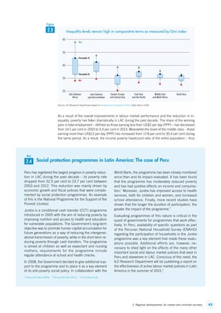 432. Regional developments: An uneven and uncertain recovery
As a result of the overall improvements in labour market performance and the reduction in in-
equality, poverty has fallen dramatically in LAC during the past decade. The share of the working
poor in total employment – defined as those earning less than US$2 per day (PPP) – has decreased
from 14.1 per cent in 2003 to 5.4 per cent in 2013. Meanwhile the share of the middle class – those
earning more than US$13 per day (PPP) has increased from 17.8 per cent to 30.4 per cent during
the same period. As a result, the income poverty headcount ratio of the entire population – thus
Source: ILO Research Department based on Alvaredo and Gasparini (2013). Data refer to 2010.
45
55
65
25
35
H
H
J
J
H
J
J
H
H
J
J
H
H
J
J
H
H
J
J
H
H
J
J
H
Sub-Saharan
Africa
Latin America
and the Caribbean
Eastern Europe
and Central Asia
East Asia
and the Paciﬁc
Middle East
and North Africa
South Asia
Min
Max
Percentile 25
Percentile 75
2.5
Figure
Inequality levels remain high in comparative terms as measured by Gini index
Social protection programmes in Latin America: The case of Peru
Peru has registered the largest progress in poverty reduc-
tion in LAC during the past decade – its poverty rate
dropped from 52.5 per cent to 23.7 per cent between
2003 and 2012. This reduction was mainly driven by
economic growth and fiscal policies that were comple-
mented by social protection programmes. An example
of this is the National Programme for the Support of the
Poorest (Juntos).
Juntos is a conditional cash transfer (CCT) programme
introduced in 2005 with the aim of reducing poverty by
improving nutrition and access to health and education
for vulnerable populations. The Government’s long-term
objective was to promote human capital accumulation for
future generations as a way of reducing the intergener­
ational transmission of poverty, while in the short term re-
ducing poverty through cash transfers. The programme
is aimed at children as well as expectant and nursing
mothers; requirements for the programme include
regular attendance at school and health checks.
In 2008, the Government decided to give additional sup-
port to the programme and to place it as a key element
of its anti-poverty social policy. In collaboration with the
World Bank, the programme has been closely monitored
since then and its impact evaluated. It has been found
that the programme has moderately reduced poverty
and has had positive effects on income and consump-
tion.1
Moreover, Juntos has improved access to health
services, both for children and women, and increased
school attendance. Finally, more recent studies have
shown that the longer the duration of participation, the
greater the impact of the programme.2
Evaluating programmes of this nature is critical in the
quest of governments for programmes that work effec-
tively. In Peru, availability of specific questions as part
of the Peruvian National Household Survey (ENAHO)
regarding the participation of households in the Juntos
programme was a key element that made these evalu-
ations possible. Additional efforts are, however, ne-
cessary to shed light on the effects of the many other
important social and labour market policies that exist in
Peru and elsewhere in LAC. Conscious of this need, the
ILO Research Department will be publishing a report on
the effectiveness of active labour market policies in Latin
America in the summer of 2015.3
1
Perova and Vakis (2009).  2
Perova and Vakis (2011).  3
ILO (forthcoming).
2.4
Box
ContentsContents
 