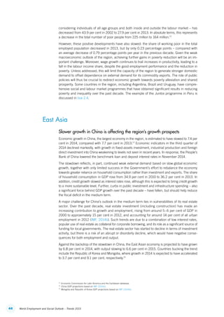 44 World Employment and Social Outlook – Trends 2015
considering individuals of all age groups and both inside and outside the labour market – has
decreased from 43.9 per cent in 2002 to 27.9 per cent in 2013. In absolute terms, this represents
a decrease in the total number of poor people from 225 million to 164 million.12
However, these positive developments have also slowed: the share of working poor in the total
employed population decreased in 2013, but by only 0.23 percentage points – compared with
an average decrease of 0.79 percentage points per year in the previous decade. Given the weak
macroeconomic outlook of the region, achieving further gains in poverty reduction will be an im-
portant challenge. Moreover, wage growth continues to trail increases in productivity, leading to a
fall in the labour income share, despite the good employment performance and the reduction in
poverty. Unless addressed, this will limit the capacity of the region to generate stronger domestic
demand to offset dependence on external demand for its commodity exports. The role of public
policies will thus be crucial to redirect economic growth towards poverty alleviation and shared
prosperity. Some countries in the region, including Argentina, Brazil and Uruguay, have compre-
hensive social and labour market programmes that have obtained significant results in reducing
poverty and inequality over the past decade. The example of the Juntos programme in Peru is
discussed in box 2.4.
East Asia
Slower growth in China is affecting the region’s growth prospects
Economic growth in China, the largest economy in the region, is estimated to have slowed to 7.4 per
cent in 2014, compared with 7.7 per cent in 2013.13
Economic indicators in the third quarter of
2014 declined markedly, with growth in fixed-assets investment, industrial production and foreign
direct investment into China weakening to levels not seen in recent years. In response, the People’s
Bank of China lowered the benchmark loan and deposit interest rates in November 2014.
The slowdown reflects, in part, continued weak external demand based on slow global economic
growth, together with only limited success in the Government’s effort to rebalance the economy
towards greater reliance on household consumption rather than investment and exports. The share
of household consumption in GDP rose from 34.9 per cent in 2010 to 36.2 per cent in 2013. In
addition, credit growth slowed as interest rates rose, although this is expected to bring credit growth
to a more sustainable level. Further, curbs in public investment and infrastructure spending – also
a significant force behind GDP growth over the past decade – have fallen, but should help reduce
the fiscal deficit in the medium term.
A major challenge for China’s outlook in the medium term lies in vulnerabilities of its real estate
sector. Over the past decade, real estate investment (including construction) has made an
increasing contribution to growth and employment, rising from around 5–6 per cent of GDP in
2000 to approximately 15 per cent in 2012, and accounting for around 14 per cent of all urban
employment in 2012 (IMF, 2014b). Such trends are due to a combination of low interest rates,
popular use of real estate as collateral for corporate borrowing, and its role as a significant source of
funding for local governments. The real estate sector has started to decline in terms of investment
activity, but there is a risk of an abrupt or disorderly decline, which would have negative conse-
quences for both employment and output.
Against the backdrop of the slowdown in China, the East Asian economy is projected to have grown
by 6.8 per cent in 2014, with output slowing to 6.6 per cent in 2015. Countries bucking the trend
include the Republic of Korea and Mongolia, where growth in 2014 is expected to have accelerated
to 3.7 per cent and 9.1 per cent, respectively.14
12
  Economic Commission for Latin America and the Caribbean database.
13
  China GDP projections based on IMF (2014a).
14
  Mongolia and Republic of Korea GDP projections based on IMF (2014b).
ContentsContents
 