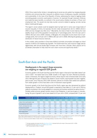 46 World Employment and Social Outlook – Trends 2015
2014, China made further strides in strengthening its social security system by merging disparate
schemes and announcing other measures to address issues of adequacy, equality, portability
and sustainability. In the case of the Republic of Korea, addressing the impact of ageing entails
promoting greater economic participation of women, for example through improved childcare
and maternity leave benefits, as outlined in the recent policy initiative to achieve a 70 per cent
employment rate. This would not only help counter concerns related to ageing, but also narrow
labour market gender gaps.
The region’s social outlook could be weighed down by high (and in some case rising) levels of
income inequality. In China, for example, the Gini index increased from 32.4 in 1990 to 42.6 in
2002 and has changed very little since.15
Meanwhile, the share of total income held by the most
wealthy 10 per cent of the population increased by 4.7 percentage points, from 25.3 per cent in
1990 to 30.0 per cent in 2009. Likewise, in Mongolia, the comparable income share rose 5.5 per-
centage points, from 22.9 per cent in 1998 to 28.4 per cent in 2008, reflecting the growing uneven
distribution of natural resource revenues.
In this context, policy priorities in China have shifted to promote consumption and wages as critical
aspects of reforms and rebalancing of growth. The Government has used minimum wage policies
aggressively, with annual double digit increases over more than a decade. Other policies aim to
accelerate urbanization to help close the rural–urban income and opportunity divide.16
South-East Asia and the Pacific
Developments in the region’s large economies
are weighing on regional GDP growth
Economic growth in the South-East Asia and the Pacific region is forecast to have fallen below 5 per
cent in 2014 – the lowest level since 2008. Growth in the region has been affected by develop-
ments in Indonesia, the region’s largest economy, whose exports have remained weak since early
2013. Although the pace of decline has slowed in recent months, export growth has been negative,
year-on-year, since February 2013. Both domestic policies to increase value added and spillovers
from slower growth in China have taken a toll on Indonesia’s export growth.
Economic growth in the South-East Asia and the Pacific region was also dampened by political
developments in Thailand: annual GDP growth is expected to have fallen to 1.5 per cent in 2014 as
political uncertainty in the country weighed on consumer and business sentiment as well as tourism.17
Similarly, while economic growth remains robust in the Philippines, in part due to gains in manufac-
turing, the pace of growth is set to have slowed to 6.5 per cent in 2014, compared with 7.2 per cent
15
  The latest available information from the World Bank (2014c) indicates that the Gini index in China stood at 42.1 in 2010.
16
  For further discussion, see ADB (2014) and Buckley (2014).
17
  GDP forecast based on Bank of Thailand.
Economic and social developments in South-East Asia and the Pacific, 2009–19 (percentages)
2009 2012 2013 2014 2015 2016 2017 2018 2019
Labour force participation rate 70.3 70.4 70.4 70.4 70.4 70.3 70.2 70.1 70.0
Unemployment rate (total) 5.2 4.1 4.3 4.3 4.3 4.2 4.2 4.2 4.1
Youth unemployment rate 14.0 12.7 13.6 13.6 13.6 13.6 13.6 13.6 13.5
Employment growth 1.8 2.0 1.5 1.6 1.5 1.5 1.4 1.4 1.3
Youth employment growth –0.2 0.6 –0.7 0.3 0.0 –0.1 –0.2 –0.2 –0.1
Real wage growth 2.6 3.6 6.1 1.9 3.1 3.4 3.7 3.7 3.8
Productivity growth 0.0 4.0 3.4 2.8 3.7 3.7 3.9 4.0 4.0
Note: Regional wage and productivity growth includes estimates and projections for 7 out of 14 countries. For a detailed list of countries covered by the aggregate
figures and sources of differences in the estimates in comparison with earlier publications (ILO, 2014b), please refer to Annex 4.
Source: ILO, Trends Econometric Models, October 2014; ILO, Global Wage database, December 2014; ILO Research Department.
2.7
Table
ContentsContents
 