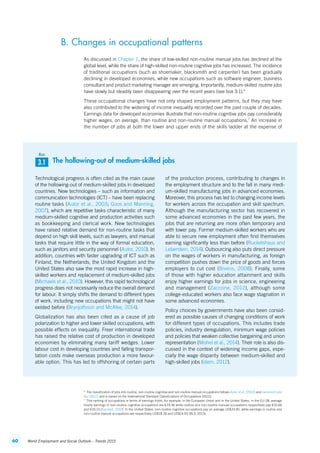 60 World Employment and Social Outlook – Trends 2015
B. Changes in occupational patterns
As discussed in Chapter 1, the share of low-skilled non-routine manual jobs has declined at the
global level, while the share of high-skilled non-routine cognitive jobs has increased. The incidence
of traditional occupations (such as shoemaker, blacksmith and carpenter) has been gradually
declining in developed economies, while new occupations such as software engineer, business
consultant and product marketing manager are emerging. Importantly, medium-skilled routine jobs
have slowly but steadily been disappearing over the recent years (see box 3.1).6
These occupational changes have not only shaped employment patterns, but they may have
also contributed to the widening of income inequality recorded over the past couple of decades.
Earnings data for developed economies illustrate that non-routine cognitive jobs pay considerably
higher wages, on average, than routine and non-routine manual occupations.7
An increase in
the number of jobs at both the lower and upper ends of the skills ladder at the expense of
6
  The classification of jobs into routine, non-routine cognitive and non-routine manual occupations follows Autor et al. (2003) and Jaimovich and
Siu (2012) and is based on the International Standard Classifications of Occupations (ISCO).
7
  This ranking of occupations in terms of earnings holds, for example, in the European Union and in the United States. In the EU-28, average
hourly earnings in non-routine cognitive occupations are €19.36 while routine and non-routine manual occupations respectively pay €10.66
and €10.13 (Eurostat, 2010). In the United States, non-routine cognitive occupations pay on average US$33.81, while earnings in routine and
non-routine manual occupations are respectively US$18.78 and US$14.93 (BLS, 2013).
The hollowing-out of medium-skilled jobs
Technological progress is often cited as the main cause
of the hollowing-out of medium-skilled jobs in developed
countries. New technologies – such as information and
communication technologies (ICT) – have been replacing
routine tasks (Autor et al., 2003; Goos and Manning,
2007), which are repetitive tasks characteristic of many
medium-skilled cognitive and production activities such
as bookkeeping and clerical work. New technologies
have raised relative demand for non-routine tasks that
depend on high skill levels, such as lawyers, and manual
tasks that require little in the way of formal education,
such as janitors and security personnel (Autor, 2010). In
addition, countries with faster upgrading of ICT such as
Finland, the Netherlands, the United Kingdom and the
United States also saw the most rapid increase in high-
skilled workers and replacement of medium-skilled jobs
(Michaels et al., 2010). However, this rapid technological
progress does not necessarily reduce the overall demand
for labour. It simply shifts the demand to different types
of work, including new occupations that might not have
existed before (Brynjolfsson and McAfee, 2014).
Globalization has also been cited as a cause of job
polarization to higher and lower skilled occupations, with
possible effects on inequality. Freer international trade
has raised the relative cost of production in developed
economies by eliminating many tariff wedges. Lower
labour cost in developing countries and falling transpor-
tation costs make overseas production a more favour-
able option. This has led to offshoring of certain parts
of the production process, contributing to changes in
the employment structure and to the fall in many medi-
um-skilled manufacturing jobs in advanced economies.
Moreover, this process has led to changing income levels
for workers across the occupation and skill spectrum.
Although the manufacturing sector has recovered in
some advanced economies in the past few years, the
jobs that are returning are more often temporary and
with lower pay. Former medium-skilled workers who are
able to secure new employment often find themselves
earning significantly less than before (Ruckelshaus and
Leberstein, 2014). Outsourcing also puts direct pressure
on the wages of workers in manufacturing, as foreign
competition pushes down the price of goods and forces
employers to cut cost (Bivens, 2008). Finally, some
of those with higher education attainment and skills
enjoy higher earnings for jobs in science, engineering
and management (Zaccone, 2012), although some
college‑educated workers also face wage stagnation in
some advanced economies.
Policy choices by governments have also been consid-
ered as possible causes of changing conditions of work
for different types of occupations. This includes trade
policies, industry deregulation, minimum wage policies
and policies that weaken collective bargaining and union
representation (Mishel et al., 2014). Their role is also dis-
cussed in the context of widening income gaps, espe-
cially the wage disparity between medium-skilled and
high-skilled jobs (idem, 2012).
3.1
Box
ContentsContents
 