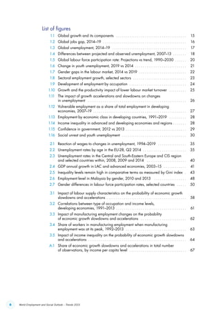 6 World Employment and Social Outlook – Trends 2015
List of figures
	1.1	 Global growth and its components  . . . . . . . . . . . . . . . . . . . . . . . . . . . . . . . . . . . . . . 	15
	1.2	 Global jobs gap, 2014–19 . . . . . . . . . . . . . . . . . . . . . . . . . . . . . . . . . . . . . . . . . . . . . 	16
	1.3	 Global unemployment, 2014–19  . . . . . . . . . . . . . . . . . . . . . . . . . . . . . . . . . . . . . . . . 	17
	1.4	 Differences between projected and observed unemployment, 2007–13 . . . . . . . . 	18
	1.5	 Global labour force participation rate: Projections vs trend, 1990–2030 . . . . . . . 	20
	1.6	 Change in youth unemployment, 2019 vs 2014 . . . . . . . . . . . . . . . . . . . . . . . . . . . . 	21
	1.7	 Gender gaps in the labour market, 2014 vs 2019 . . . . . . . . . . . . . . . . . . . . . . . . . . 	22
	1.8	 Sectoral employment growth, selected sectors . . . . . . . . . . . . . . . . . . . . . . . . . . . . . 	23
	1.9	 Development of employment by occupation . . . . . . . . . . . . . . . . . . . . . . . . . . . . . . . 	24
	1.10	 Growth and the productivity impact of lower labour market turnover . . . . . . . . . . 	25
	1.11	 The impact of growth accelerations and slowdowns on changes
in unemployment  . . . . . . . . . . . . . . . . . . . . . . . . . . . . . . . . . . . . . . . . . . . . . . . . . . . . . 	26
	1.12	 Vulnerable employment as a share of total employment in developing
economies, 2007–19 . . . . . . . . . . . . . . . . . . . . . . . . . . . . . . . . . . . . . . . . . . . . . . . . . . 	27
	1.13	 Employment by economic class in developing countries, 1991–2019 . . . . . . . . . . 	28
	1.14	 Income inequality in advanced and developing economies and regions . . . . . . . 	28
	1.15	 Confidence in government, 2012 vs 2013 .. . . . . . . . . . . . . . . . . . . . . . . . . . . . . . . . 	29
	1.16	 Social unrest and youth unemployment . . . . . . . . . . . . . . . . . . . . . . . . . . . . . . . . . . . 	30
	2.1	 Reaction of wages to changes in unemployment, 1994–2019 . . . . . . . . . . . . . . . . 	35
	2.2	 Unemployment rates by age in the EU-28, Q2 2014 . . . . . . . . . . . . . . . . . . . . . . . . 	35
	2.3	 Unemployment rates in the Central and South-Eastern Europe and CIS region
and selected countries within, 2008, 2009 and 2014  . . . . . . . . . . . . . . . . . . . . . . 	40
	2.4	 GDP annual growth in LAC and advanced economies, 2003–15  . . . . . . . . . . . . . 	41
	2.5	 Inequality levels remain high in comparative terms as measured by Gini index .. 	43
	2.6	 Employment level in Malaysia by gender, 2010 and 2013   . . . . . . . . . . . . . . . . . . 	48
	2.7	 Gender differences in labour force participation rates, selected countries  . . . . . . 	50
	3.1	 Impact of labour supply characteristics on the probability of economic growth
slowdowns and accelerations .. . . . . . . . . . . . . . . . . . . . . . . . . . . . . . . . . . . . . . . . . . 	58
	3.2	 Correlations between type of occupation and income levels,
developing economies, 1991–2013 .. . . . . . . . . . . . . . . . . . . . . . . . . . . . . . . . . . . . . 	61
	3.3	 Impact of manufacturing employment changes on the probability
of economic growth slowdowns and accelerations . . . . . . . . . . . . . . . . . . . . . . . . . 	62
	3.4	 Share of workers in manufacturing employment when manufacturing
employment was at its peak, 1992–2013 . . . . . . . . . . . . . . . . . . . . . . . . . . . . . . . . . 	63
	3.5	 Impact of income inequality on the probability of economic growth slowdowns
and accelerations .. . . . . . . . . . . . . . . . . . . . . . . . . . . . . . . . . . . . . . . . . . . . . . . . . . . . 	64
	A.1	 Share of economic growth slowdowns and accelerations in total number
of observations, by income per capita level . . . . . . . . . . . . . . . . . . . . . . . . . . . . . . . 	67
ContentsContents
 