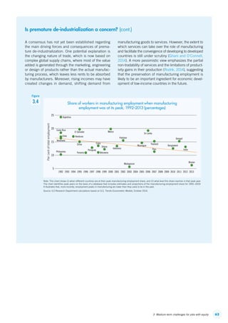 633. Medium-term challenges for jobs with equity
Is premature de-industrialization a concern? (cont.)
A consensus has not yet been established regarding
the main driving forces and consequences of prema-
ture de-industrialization. One potential explanation is
the changing nature of trade, which is now based on
complex global supply chains, where most of the value
added is generated through the marketing, engineering
or design of products rather than the actual manufac-
turing process, which leaves less rents to be absorbed
by manufacturers. Moreover, rising incomes may have
created changes in demand, shifting demand from
manufacturing goods to services. However, the extent to
which services can take over the role of manufacturing
and facilitate the convergence of developing to developed
countries is still under scrutiny (Ghani and O’Connell,
2014). A more pessimistic view emphasizes the partial
non-tradability of services and the limitations of product-
ivity gains in their production (Rodrik, 2014), suggesting
that the preservation of manufacturing employment is
likely to be an important ingredient for economic devel-
opment of low-income countries in the future.
Note: This chart shows (i) when different countries are at their peak manufacturing employment share, and (ii) what level this share reaches in that peak year.
The chart identifies peak years on the basis of a database that includes estimates and projections of the manufacturing employment share for 1991–2019.
It illustrates that, more recently, employment peaks in manufacturing are lower than they used to be in the past.
Source: ILO Research Department calculations based on ILO, Trends Econometric Models, October 2014.
20
25
10
5
15
1993 1994 1995 1996 1997 1998 1999 2000 2001 2002 2003 2004 2005 2006 2007 2008 2009 2010 2011 2012
Argentina
Bangladesh
Bhutan
Botswana
Chile
China
Costa Rica
Cuba
El Salvador
Ghana
Honduras
India
Indonesia
Madagascar
Mexico
Nicaragua
Pakistan
Panama
Paraguay Peru
Philippines
Senegal
Sri Lanka
Thailand
Venezuela
J
J
J
J
J
J
J
J
J
J
J
JJ
J
J
J
J
J
J
J
J
J
J
J
J
20131992
Percentoftotalemployment
3.4
Figure
Share of workers in manufacturing employment when manufacturing
employment was at its peak, 1992–2013 (percentages)
ContentsContents
 