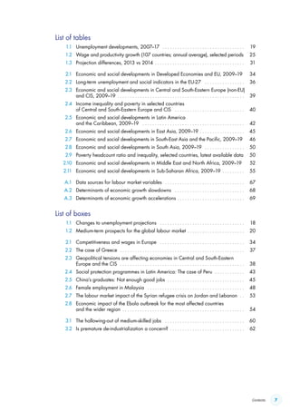7Contents
List of tables
	1.1	 Unemployment developments, 2007–17  . . . . . . . . . . . . . . . . . . . . . . . . . . . . . . . . . . 	19
	1.2	 Wage and productivity growth (107 countries; annual average), selected periods  .	25
	1.3	 Projection differences, 2013 vs 2014 .. . . . . . . . . . . . . . . . . . . . . . . . . . . . . . . . . . . . 	31
	2.1	 Economic and social developments in Developed Economies and EU, 2009–19 .	34
	2.2	 Long-term unemployment and social indicators in the EU-27 . . . . . . . . . . . . . . . . . 	36
	2.3	 Economic and social developments in Central and South-Eastern Europe (non-EU)
and CIS, 2009–19 .. . . . . . . . . . . . . . . . . . . . . . . . . . . . . . . . . . . . . . . . . . . . . . . . . . . 	39
	2.4	 Income inequality and poverty in selected countries
of Central and South-Eastern Europe and CIS  . . . . . . . . . . . . . . . . . . . . . . . . . . . . . 	40
	2.5	 Economic and social developments in Latin America
and the Caribbean, 2009–19 . . . . . . . . . . . . . . . . . . . . . . . . . . . . . . . . . . . . . . . . . . 	42
	2.6	 Economic and social developments in East Asia, 2009–19 .. . . . . . . . . . . . . . . . . . 	45
	2.7	 Economic and social developments in South-East Asia and the Pacific, 2009–19 .	46
	2.8	 Economic and social developments in South Asia, 2009–19  . . . . . . . . . . . . . . . . . 	50
	2.9	 Poverty headcount ratio and inequality, selected countries, latest available data  .	50
	2.10	 Economic and social developments in Middle East and North Africa, 2009–19 . 	52
	2.11	 Economic and social developments in Sub-Saharan Africa, 2009–19 .. . . . . . . . . 	55
	A.1	 Data sources for labour market variables  . . . . . . . . . . . . . . . . . . . . . . . . . . . . . . . . . 	67
	A.2	 Determinants of economic growth slowdowns . . . . . . . . . . . . . . . . . . . . . . . . . . . . . 	68
	A.3	 Determinants of economic growth accelerations .. . . . . . . . . . . . . . . . . . . . . . . . . . . 	69
List of boxes
	1.1	 Changes to unemployment projections  . . . . . . . . . . . . . . . . . . . . . . . . . . . . . . . . . . . 	18
	1.2	 Medium-term prospects for the global labour market .. . . . . . . . . . . . . . . . . . . . . . . 	20
	2.1	 Competitiveness and wages in Europe  . . . . . . . . . . . . . . . . . . . . . . . . . . . . . . . . . . . 	34
	2.2	 The case of Greece . . . . . . . . . . . . . . . . . . . . . . . . . . . . . . . . . . . . . . . . . . . . . . . . . . . 	37
	2.3	 Geopolitical tensions are affecting economies in Central and South-Eastern
Europe and the CIS  . . . . . . . . . . . . . . . . . . . . . . . . . . . . . . . . . . . . . . . . . . . . . . . . . . . 	38
	2.4	 Social protection programmes in Latin America: The case of Peru . . . . . . . . . . . . . 	43
	2.5	 China’s graduates: Not enough good jobs . . . . . . . . . . . . . . . . . . . . . . . . . . . . . . . . 	45
	2.6	 Female employment in Malaysia . . . . . . . . . . . . . . . . . . . . . . . . . . . . . . . . . . . . . . . . 	48
	2.7	 The labour market impact of the Syrian refugee crisis on Jordan and Lebanon . . . 	53
	2.8	 Economic impact of the Ebola outbreak for the most affected countries
and the wider region .. . . . . . . . . . . . . . . . . . . . . . . . . . . . . . . . . . . . . . . . . . . . . . . . . 	54
	3.1	 The hollowing-out of medium-skilled jobs  . . . . . . . . . . . . . . . . . . . . . . . . . . . . . . . . . 	60
	3.2	 Is premature de-industrialization a concern? .. . . . . . . . . . . . . . . . . . . . . . . . . . . . . . 	62
ContentsContents
 