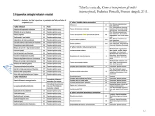 12
Tabella tratta da, Come si interpretano gli indici
internazionali, Federica Pintaldi, Franco Angeli, 2011.
 