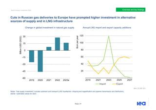 World-Energy-Investment-2023.pdf