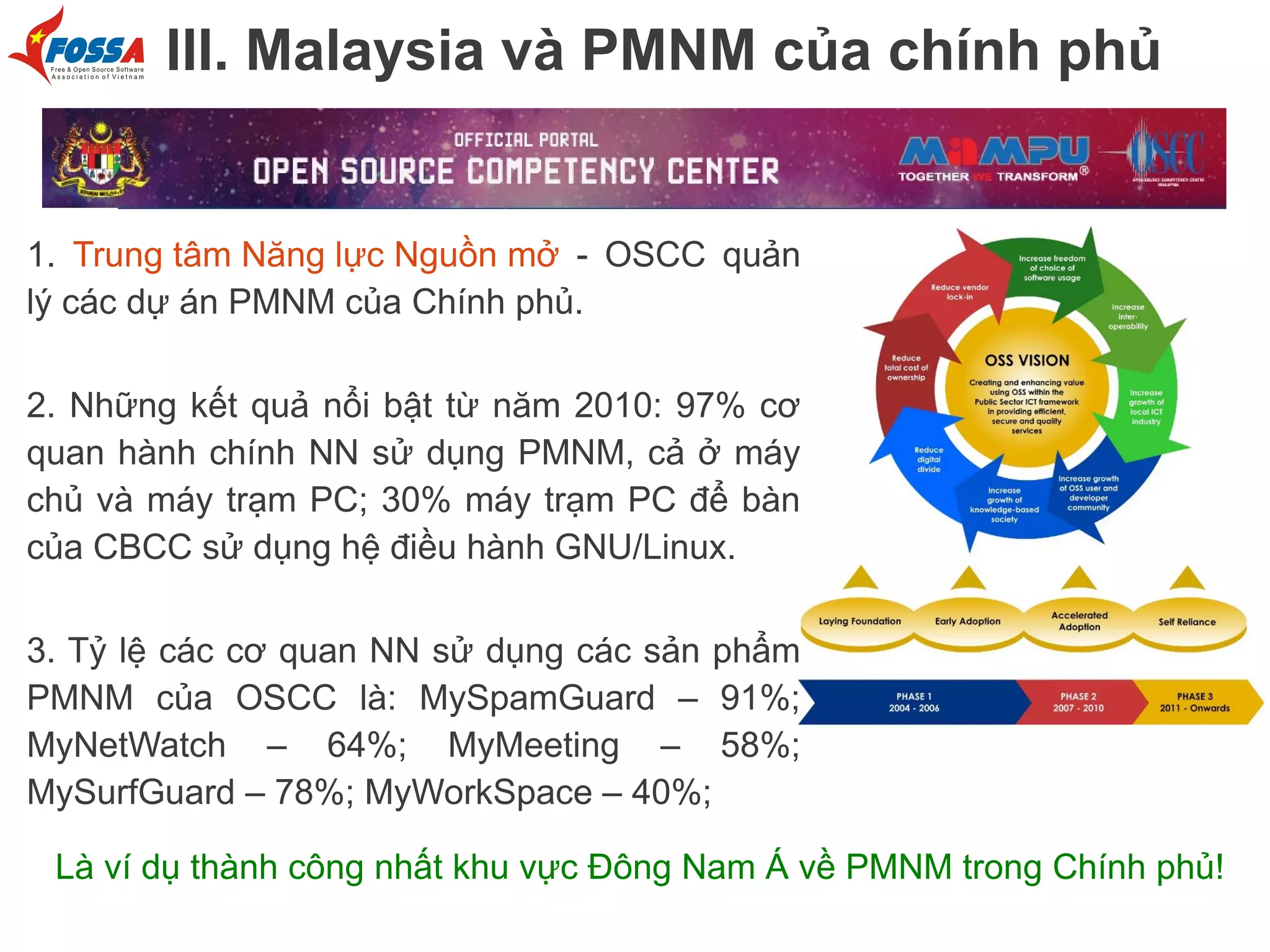 III. Malaysia và PMNM của chính phủ

1. Trung tâm Năng lực Nguồn mở - OSCC quản
lý các dự án PMNM của Chính phủ.
2. Những kết quả nổi bật từ năm 2010: 97% cơ
quan hành chính NN sử dụng PMNM, cả ở máy
chủ và máy trạm PC; 30% máy trạm PC để bàn
của CBCC sử dụng hệ điều hành GNU/Linux.
3. Tỷ lệ các cơ quan NN sử dụng các sản phẩm
PMNM của OSCC là: MySpamGuard – 91%;
MyNetWatch – 64%; MyMeeting – 58%;
MySurfGuard – 78%; MyWorkSpace – 40%;
Là ví dụ thành công nhất khu vực Đông Nam Á về PMNM trong Chính phủ!

 