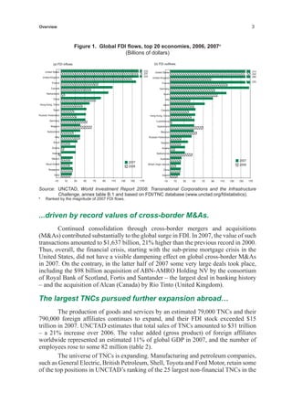 World Investment Report 2008, Unctad