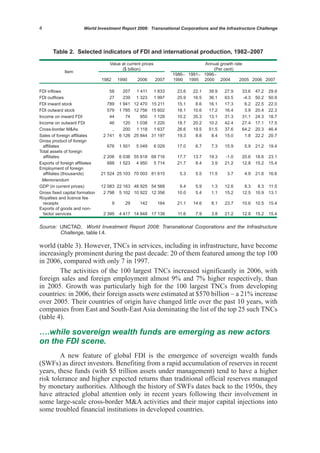 World Investment Report 2008, Unctad