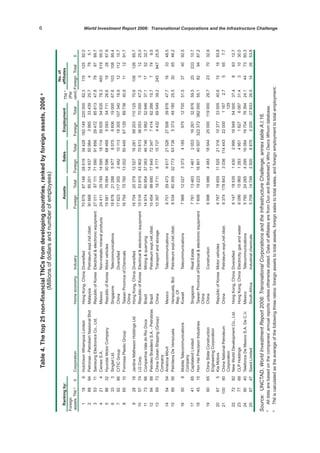 World Investment Report 2008, Unctad