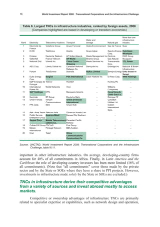 World Investment Report 2008, Unctad