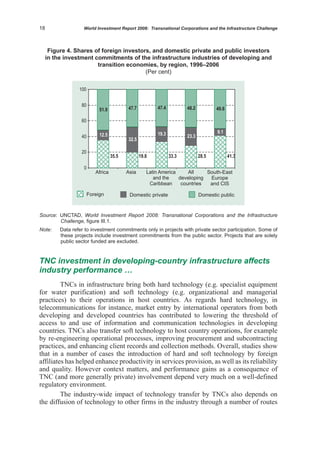 World Investment Report 2008, Unctad