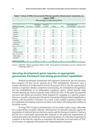 World Investment Report 2008, Unctad