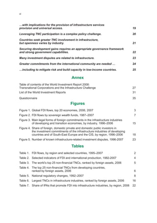 World Investment Report 2008, Unctad
