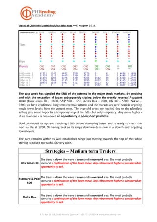 General Comment International Markets – 07 August 2011.




The past week has signaled the END of the uptrend in the major stock markets. By breaking
and with the exception of Japan subsequently closing below the weekly reversal / support
levels (Dow Jones 30 – 11800, S&P 500 – 1250, Xedra Dax – 7000, UK100 – 5600, Nikkei –
9300, we have confirmed long term reversal patterns and the markets are now bearish targeting
much lower levels from the current ones. The oversold areas we reached due to the relentless
selling give some hopes for a temporary stop of the fall – but only temporary. Any move higher -
if we have one - is considered an opportunity to open short positions.

Gold continued its uptrend reaching 1680 before correcting lower and is ready to reach the
next hurdle at 1700. Oil having broken its range downwards is now in a downtrend targeting
lower levels.

The euro remains within its well established range but moving towards the top of that while
sterling is poised to reach 1.66 very soon.

                     Strategies – Medium term Traders
                 The trend is down the wave is down and in oversold area. The most probable
 Dow Jones 30 scenario is continuation of the down move. Any retracement higher is considered an
                 opportunity to sell.


                 The trend is down the wave is down and in oversold area. The most probable
Standard & Poor
                scenario is continuation of the down move. Any retracement higher is considered an
      500
                 opportunity to sell.


                 The trend is down the wave is down and in oversold area. The most probable
   Xedra Dax
                 scenario is continuation of the down move. Any retracement higher is considered an
                 opportunity to sell.



                P.O. Box 26 618, 1640 Nicosia, Cyprus • T. +357 22 762618 • www.phiacademy.com
 