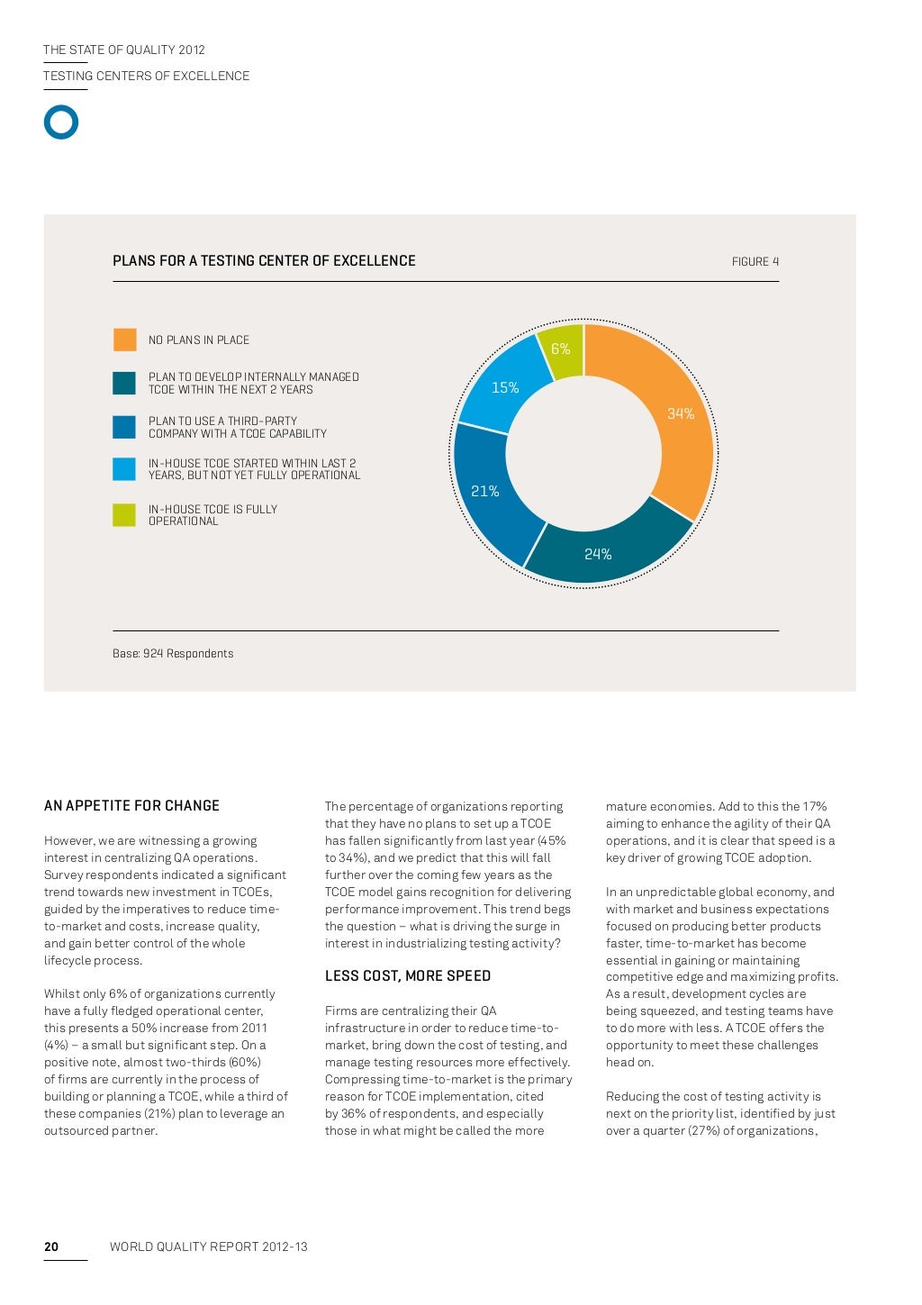 World Quality Report 201213