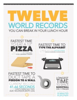 World records-break