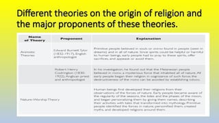 Different theories on the origin of religion and
the major proponents of these theories.
 