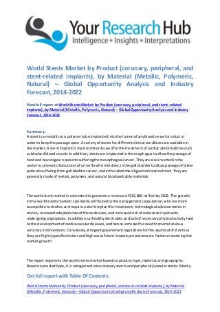 Get full report withTable Of Contents:
WorldStentsMarket by Product(coronary,peripheral,andstent-relatedimplants),byMaterial
(Metallic,Polymeric,Natural) –Global OpportunityAnalysisandIndustryForecast,2014-2022
World Stents Market by Product (coronary, peripheral, and
stent-related implants), by Material (Metallic, Polymeric,
Natural) – Global Opportunity Analysis and Industry
Forecast, 2014-2022
Viewfull report at WorldStentsMarket by Product (coronary, peripheral,and stent-related
implants),by Material (Metallic,Polymeric,Natural) – Global OpportunityAnalysisand Industry
Forecast, 2014-2022
Summary:
A stentisa metallicora polymertube implantedintothe lumenof anybloodvesselora duct in
orderto keepthe passage open.A varietyof stentsfordifferentclinical conditionsare available in
the market.A stentimplantismostcommonlyusedforthe treatmentof cardiacabnormalitiessuch
as blockedbloodvessels.Inaddition,stentsare implantedinthe esophagustoallow the passage of
foodand beveragesinpatientssufferingfromesophageal cancer.Theyare alsoinsertedinthe
ureterto prevent obstructionof urine flowfromkidney,inthe gall bladdertoallow passage of bilein
patientssufferingfromgall bladdercancer,andinthe abdomen&gastrointestinaltract.Theyare
generallymade of metals,polymers,andnatural bioabsorbable materials.
The worldstentmarketis estimatedtogenerate arevenue of $16,666 millionby2022. The growth
inthe worldstentsmarketisprimarilyattributedtothe risinggeriatricpopulation,whoare more
susceptibletostrokesandrequire astentimplantfortreatment,technological advancementsin
stents,increasedadoptionrate of these devices,andincreasedriskof restenosisinpatients
undergoingangioplasty.Inaddition,unhealthydiethabitsandlackof necessaryphysical activitylead
to the developmentof cardiovasculardiseases,andhence increase the needforpercutaneous
coronary interventions.Conversely,stringentgovernmentregulationsforthe approval of stentsas
theyare highlyspecificdevicesandhighcostof stentimplantproceduresare factorsrestrainingthe
marketgrowth.
The report segmentsthe worldstentsmarketbasedonproducttype,material,andgeography.
Basedon producttype,itis categorizedintocoronarystentsandperipheral/vascularstents.Mainly
 