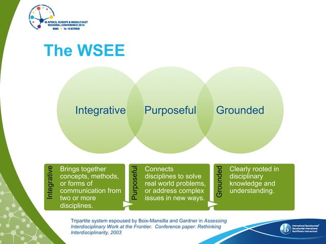 World studies-extended-essay- | PPT