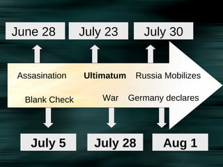 June 28  Assasination July 5 Blank Check July 23 Ultimatum July 28 War July 30 Aug 1 Russia Mobilizes Germany declares 
