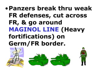 Panzers break thru weak FR defenses, cut across FR, & go around  MAGINOL LINE  (Heavy fortifications) on Germ/FR border.  