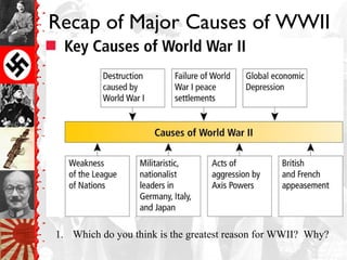 Recap of Major Causes of WWII
1. Which do you think is the greatest reason for WWII? Why?
 