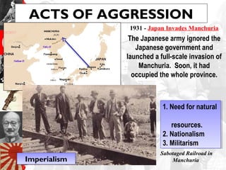 ACTS OF AGGRESSION
1931 - Japan Invades Manchuria
The Japanese army ignored the
Japanese government and
launched a full-scale invasion of
Manchuria. Soon, it had
occupied the whole province.
1. Need for natural
resources.
2. Nationalism
3. Militarism
1. Need for natural
resources.
2. Nationalism
3. Militarism
Sabotaged Railroad in
ManchuriaImperialismImperialism
 