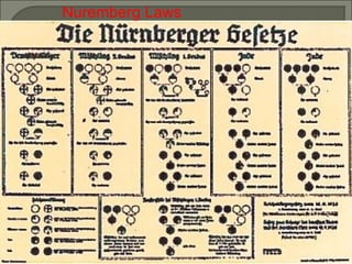 Nuremberg Laws 