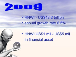 HNWI - US$42.2 trillion annual growth rate 6.5% HNWI US$1 mil - US$5 mil in financial asset  2009 