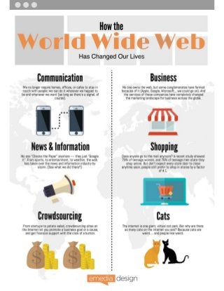 How the World Wide Web Has Changed Our Lives