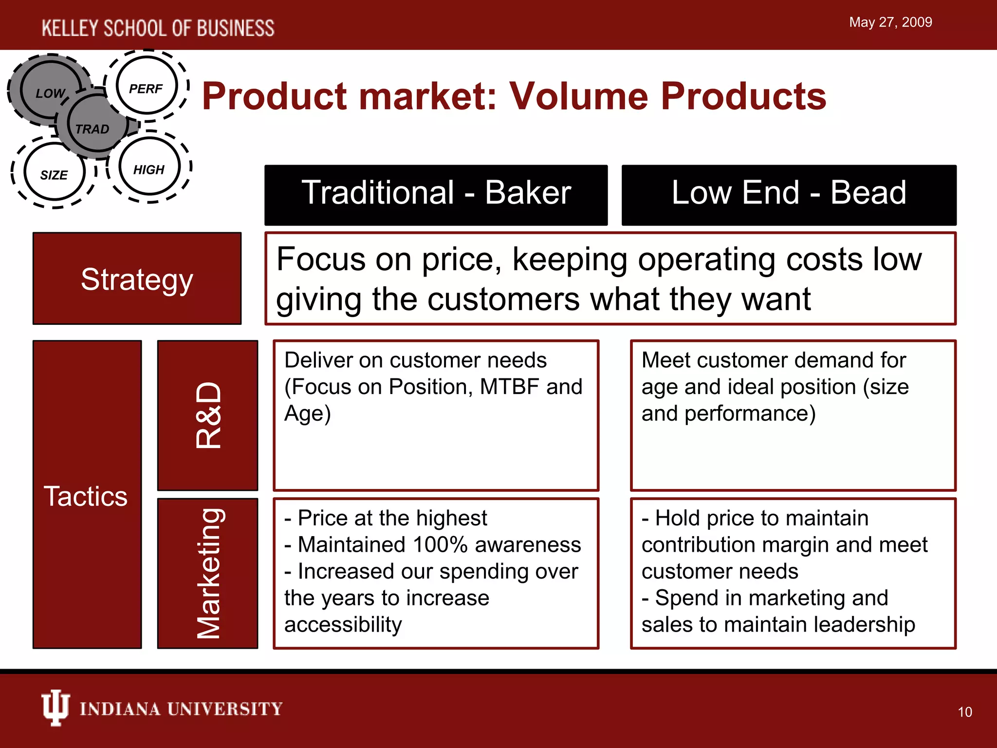 Capstone simulation presentation