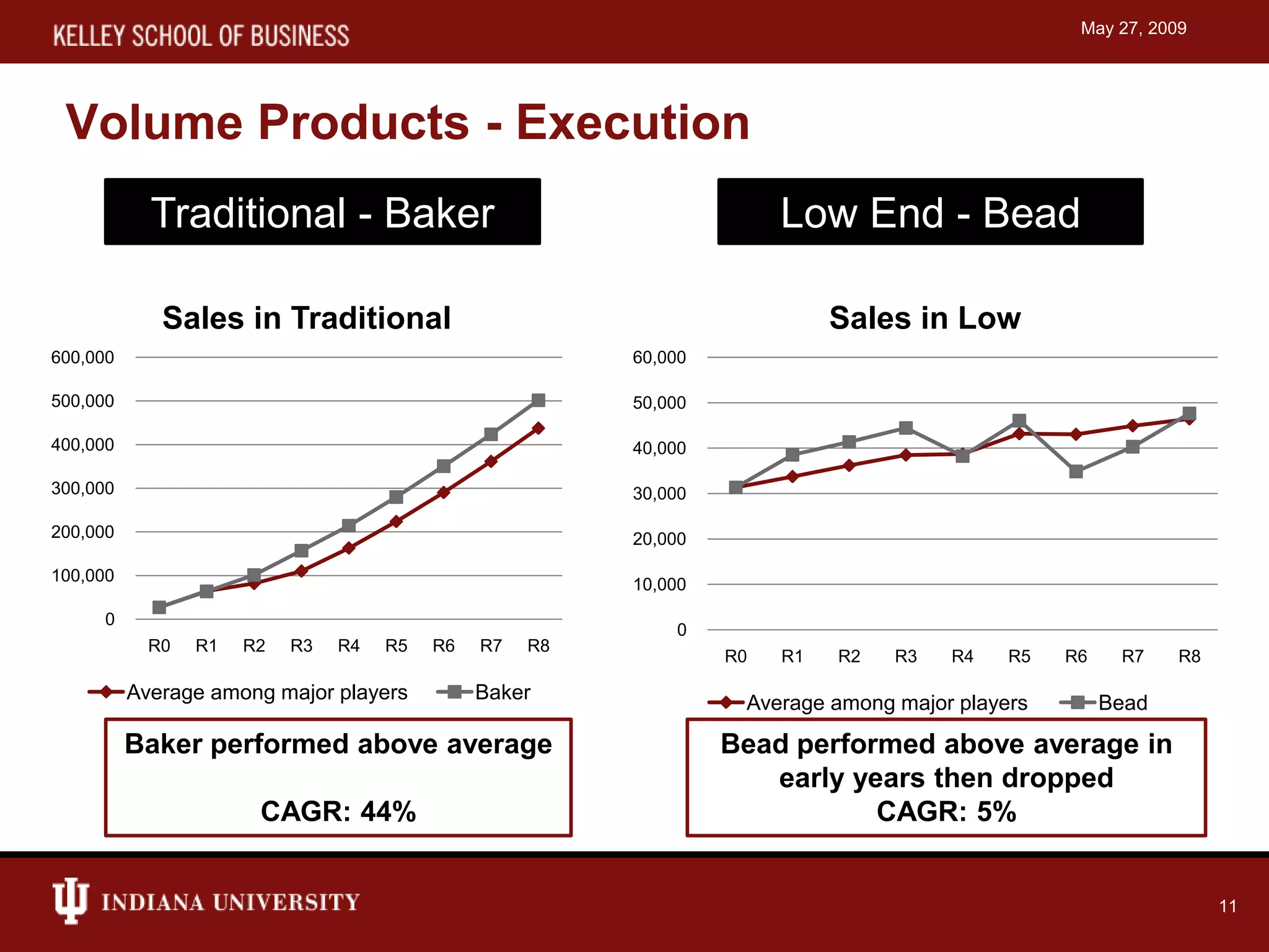Capstone simulation presentation