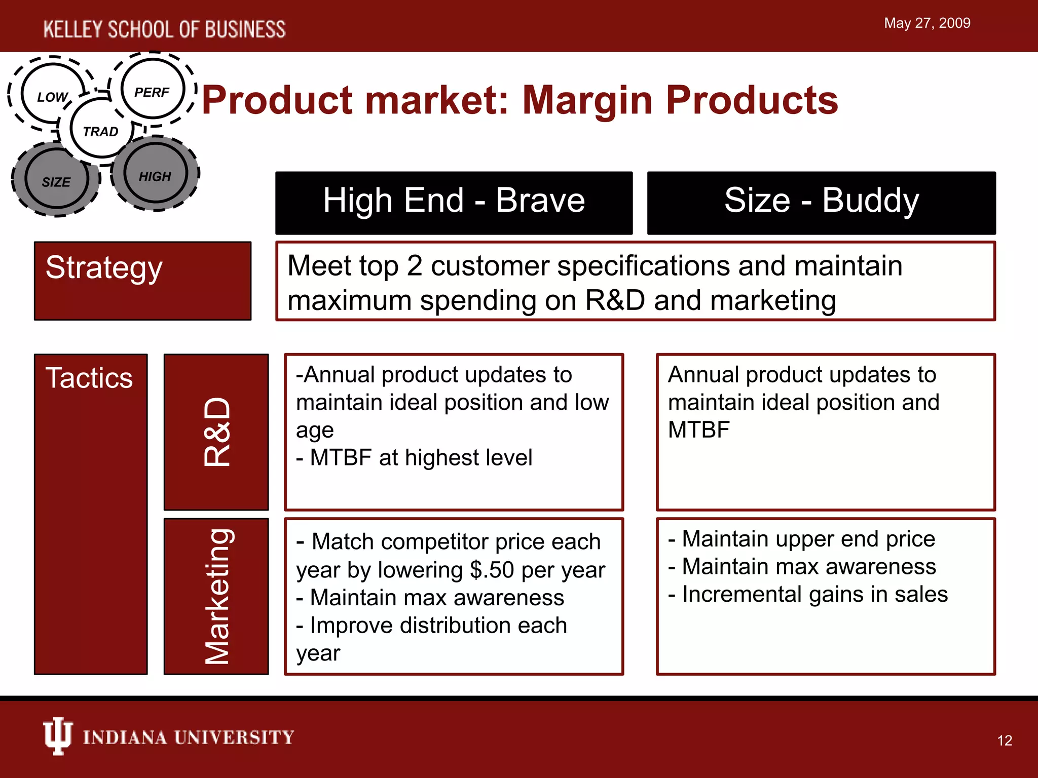 Capstone simulation presentation