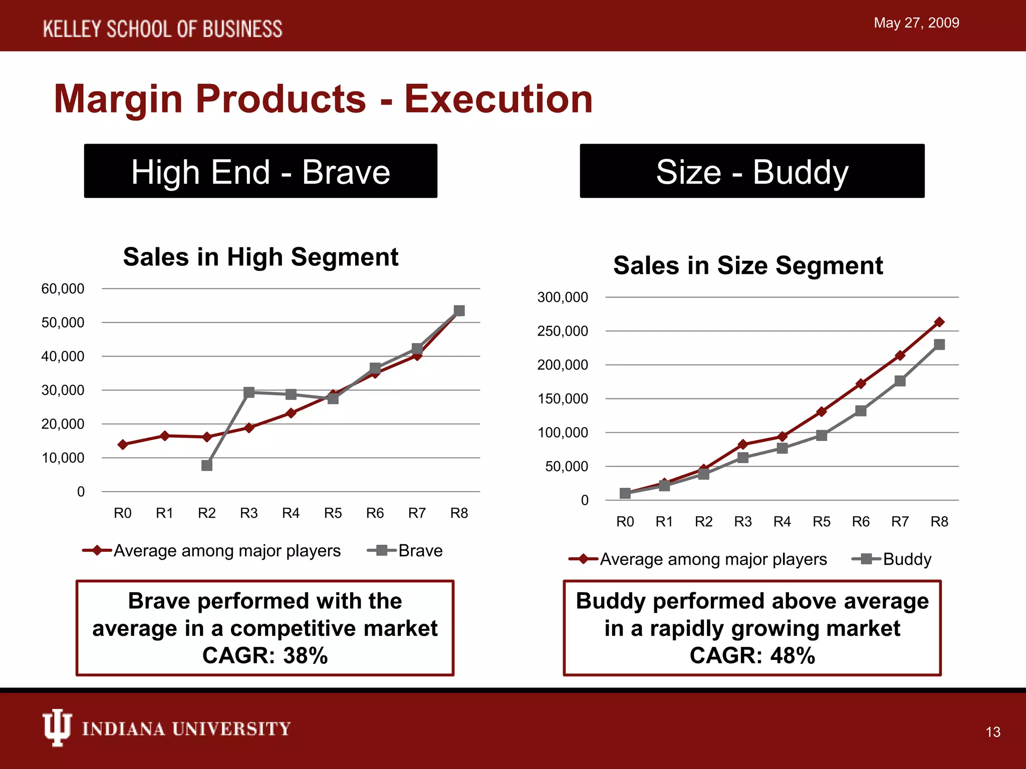 Capstone simulation presentation