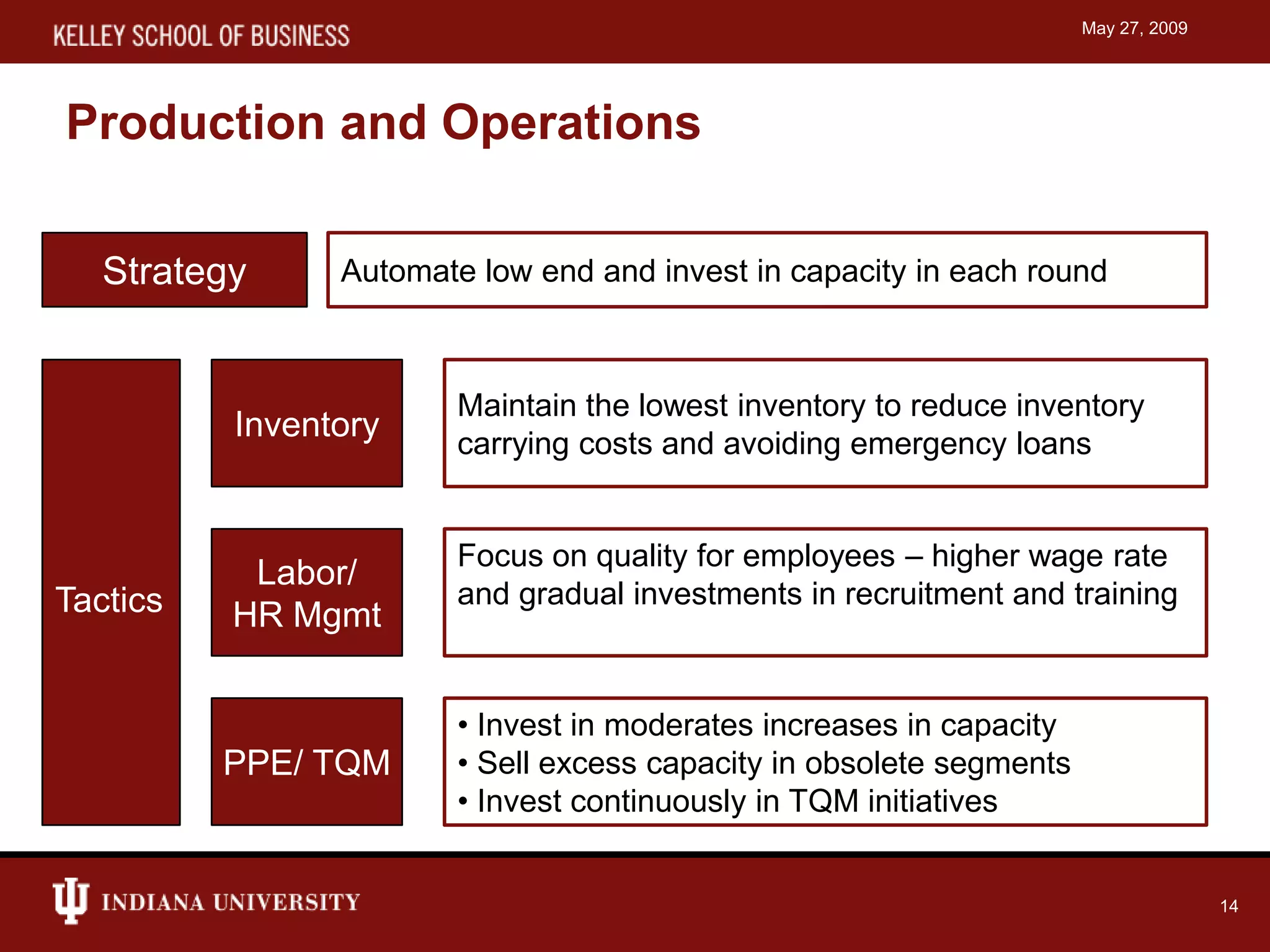 Capstone simulation presentation