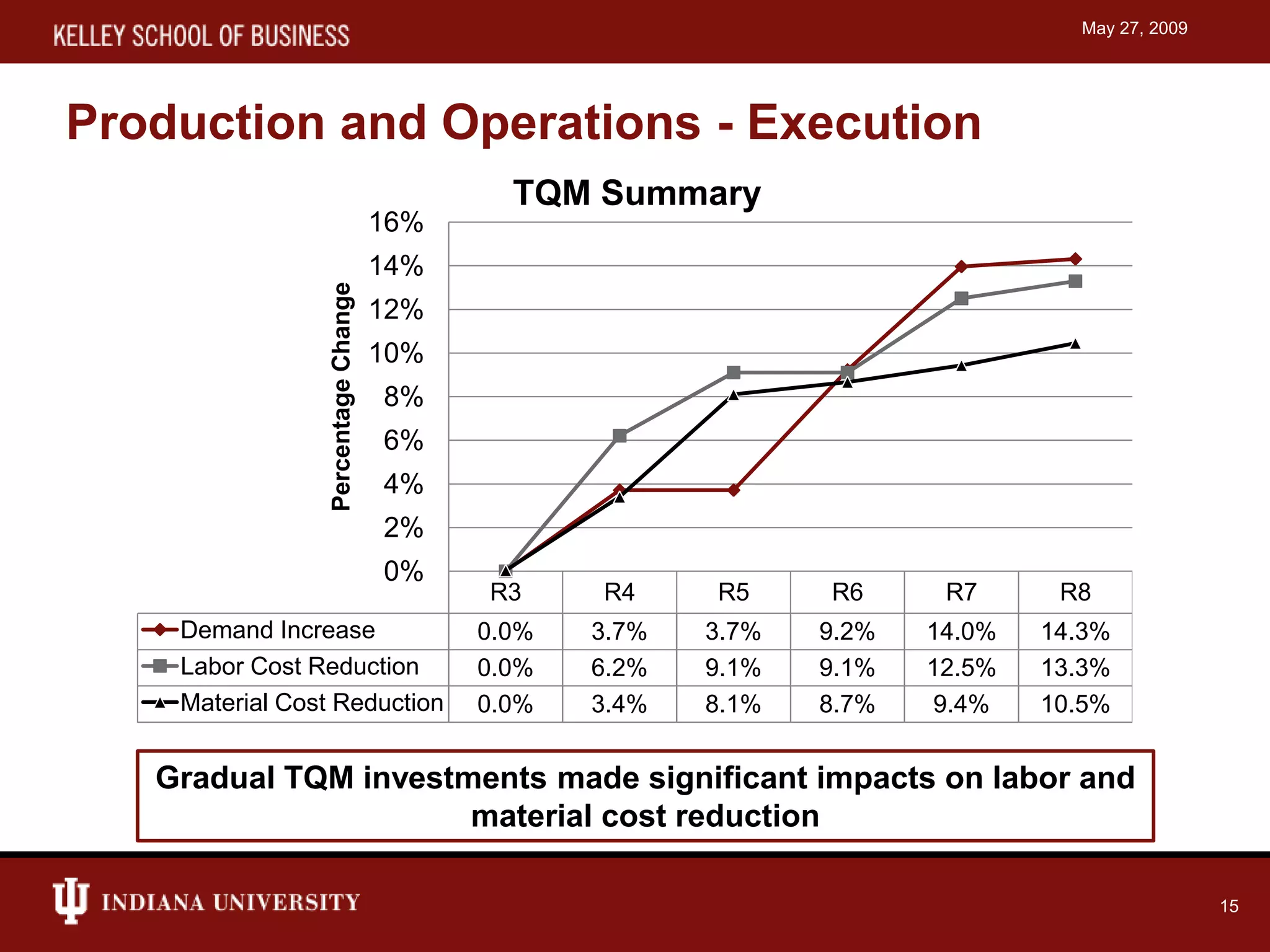 Capstone simulation presentation