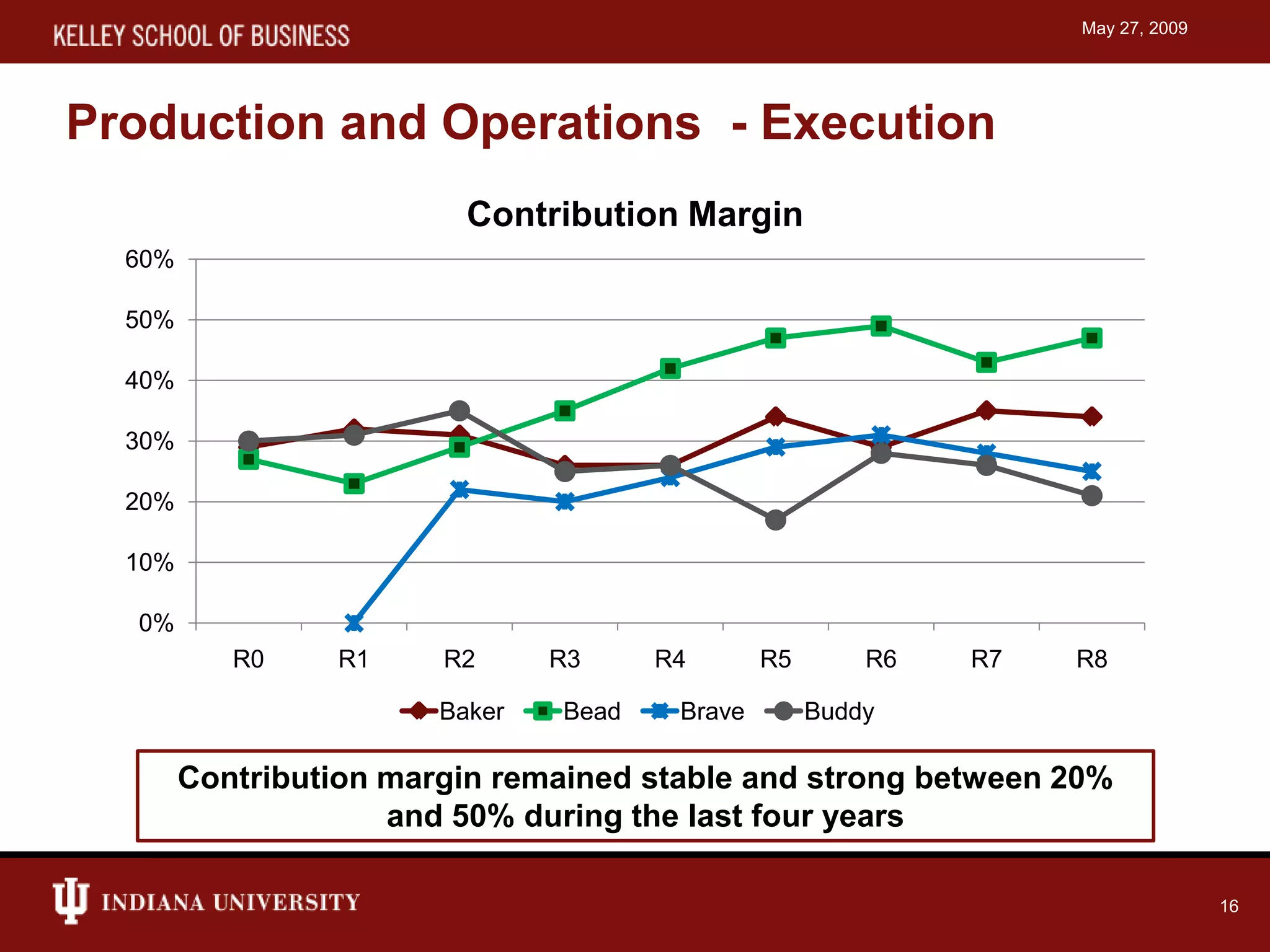 Capstone simulation presentation
