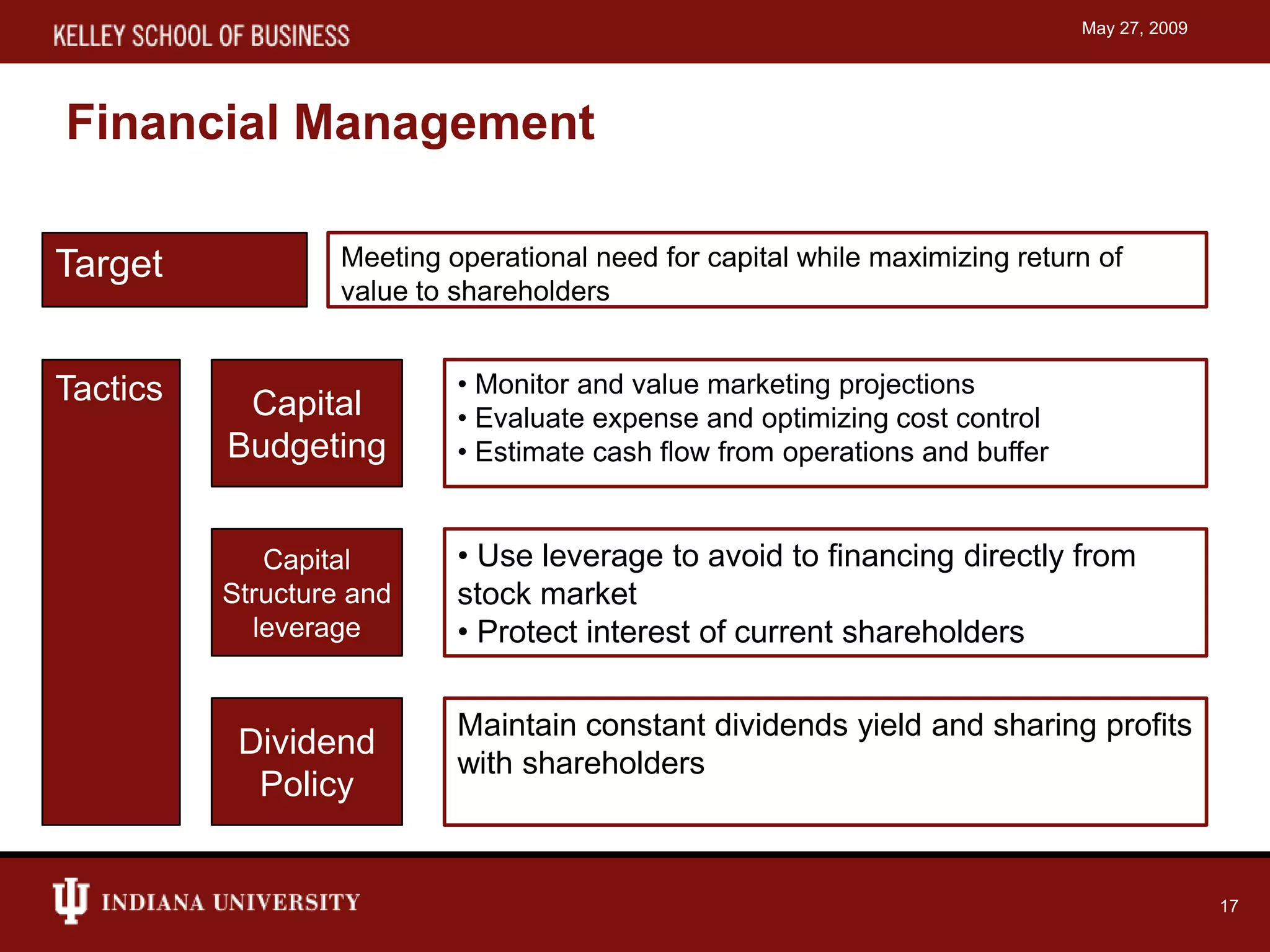 Capstone simulation presentation