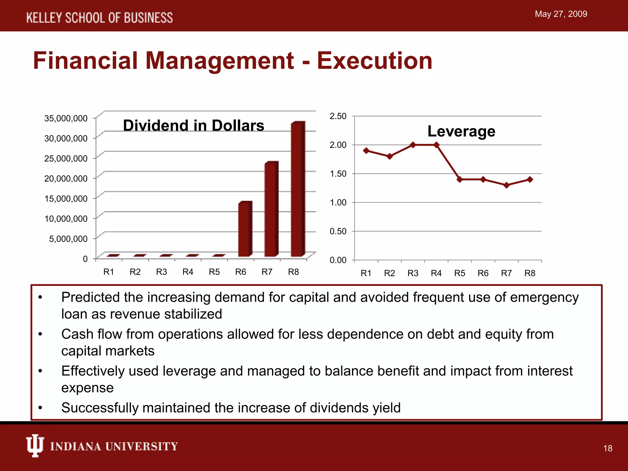 Capstone simulation presentation
