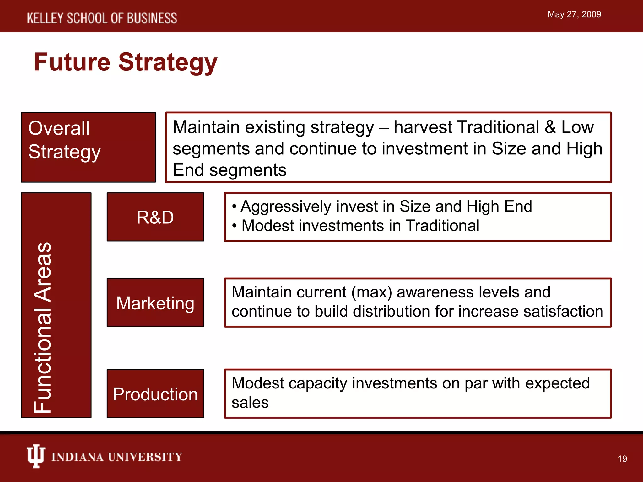 Capstone simulation presentation