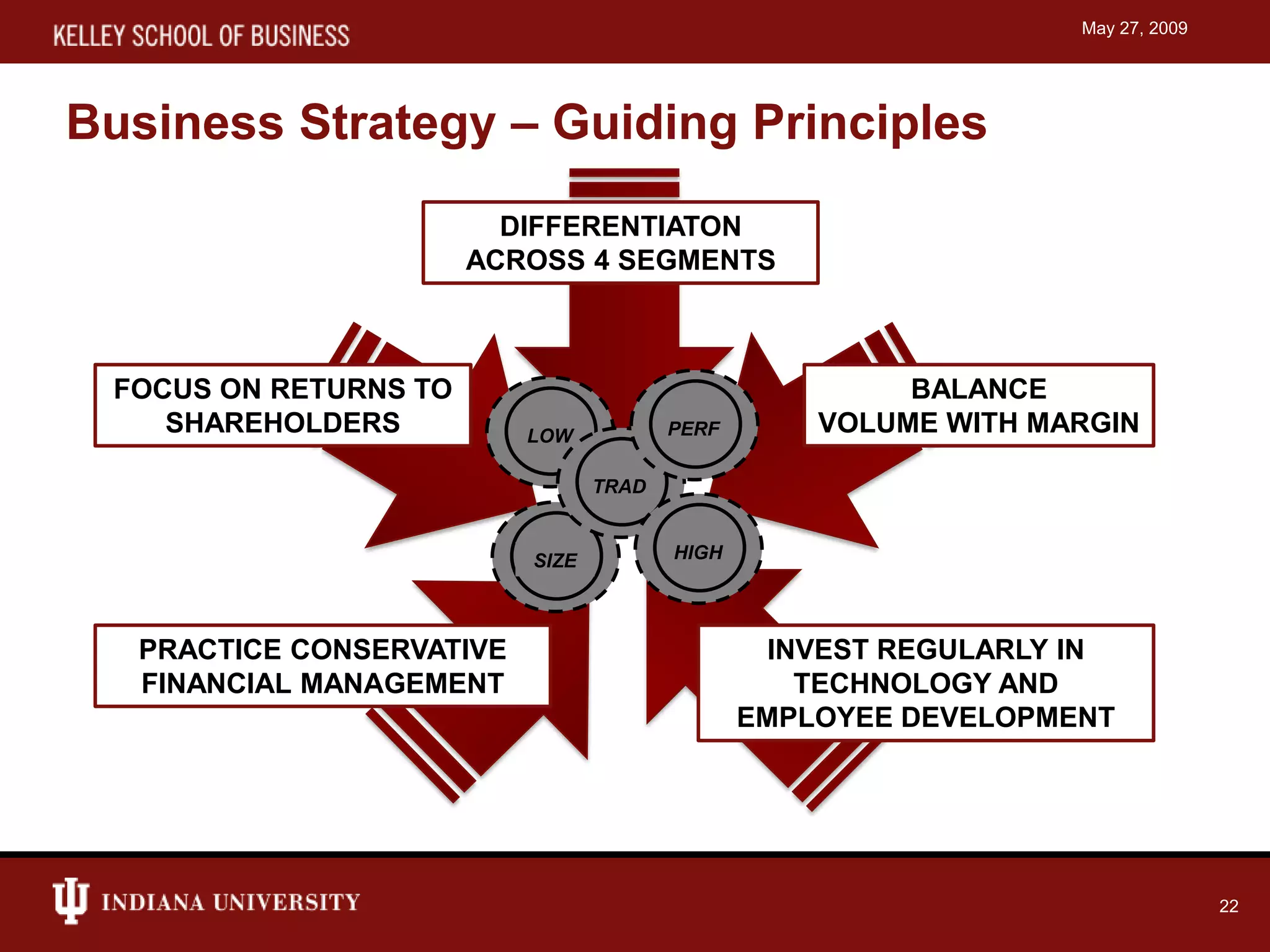 Capstone simulation presentation