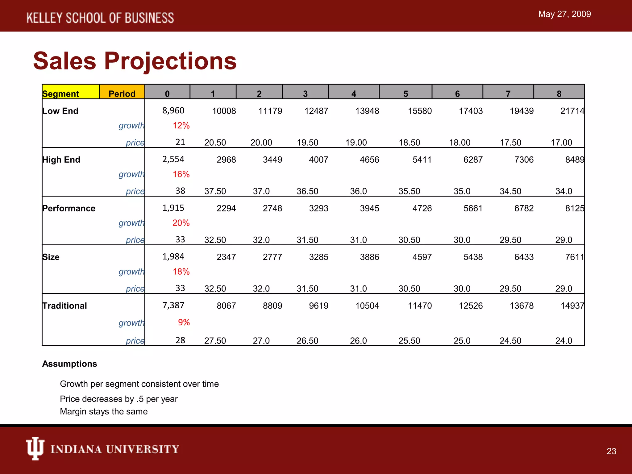 Capstone simulation presentation