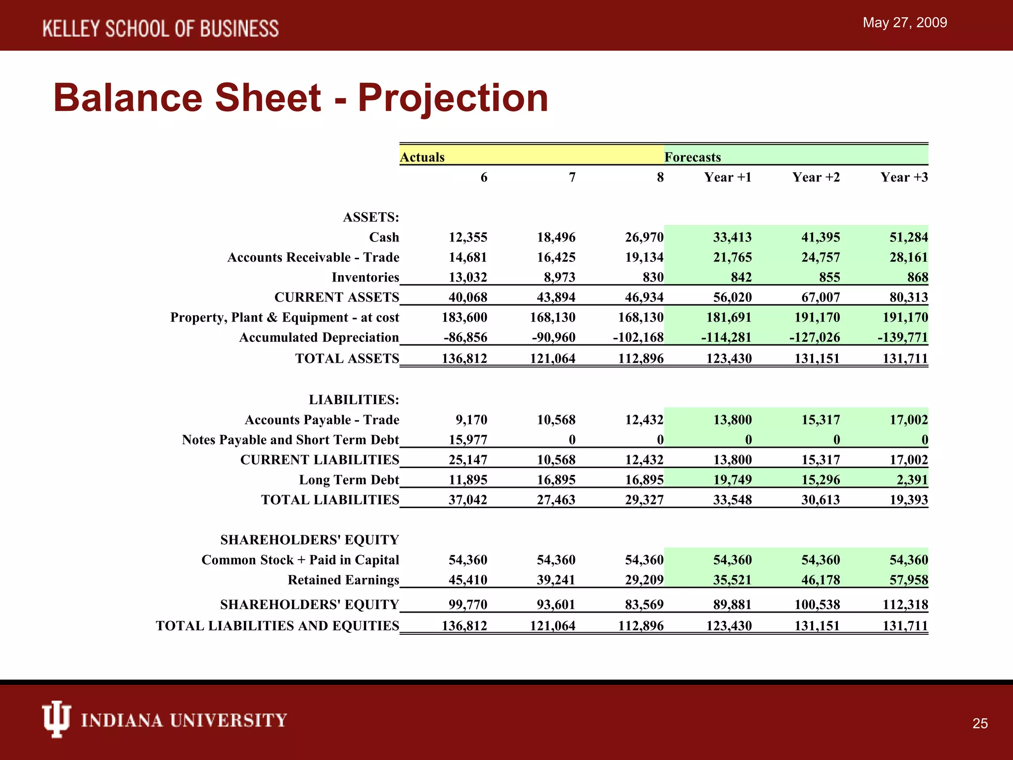 Capstone simulation presentation
