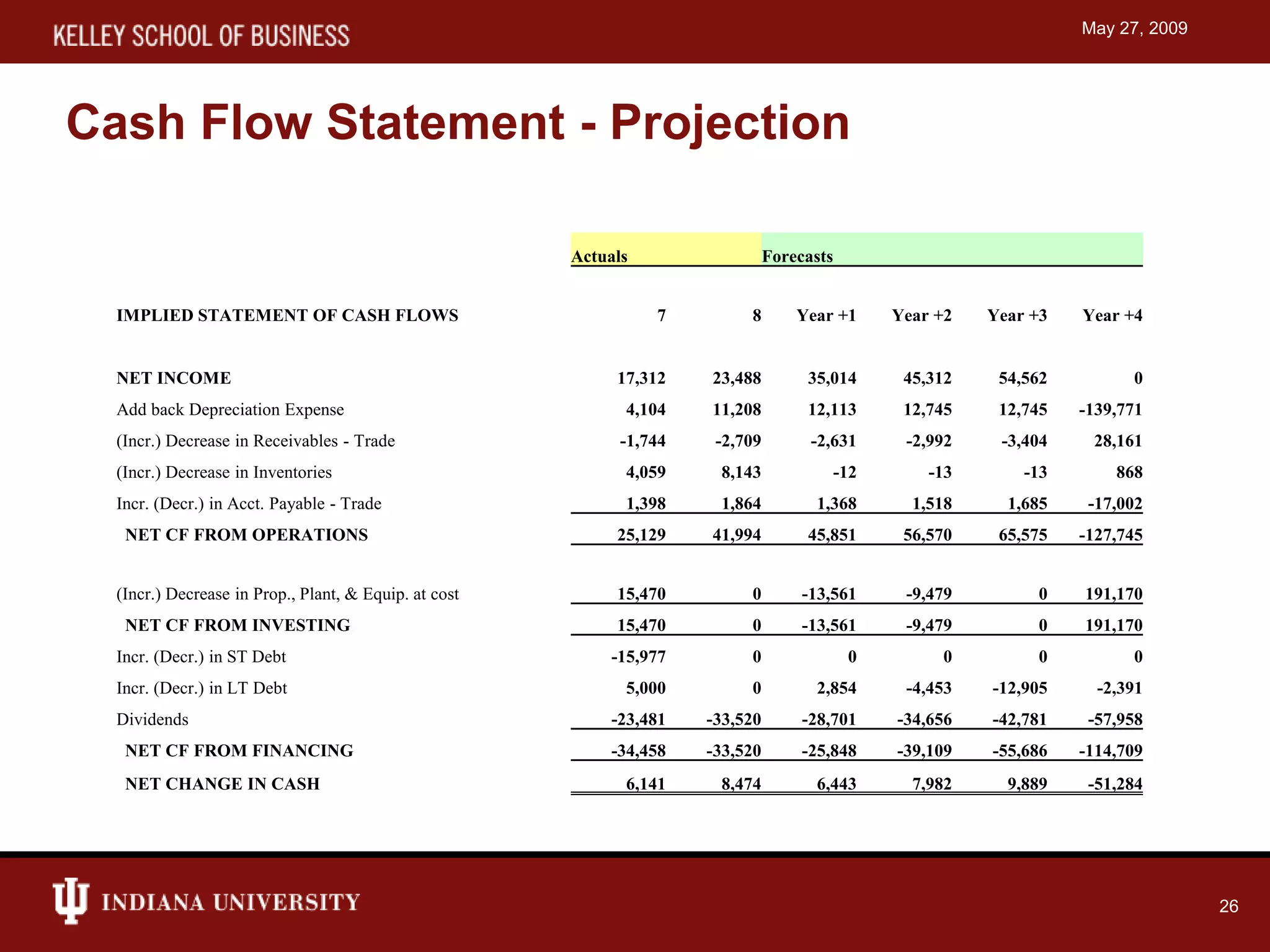 Capstone simulation presentation