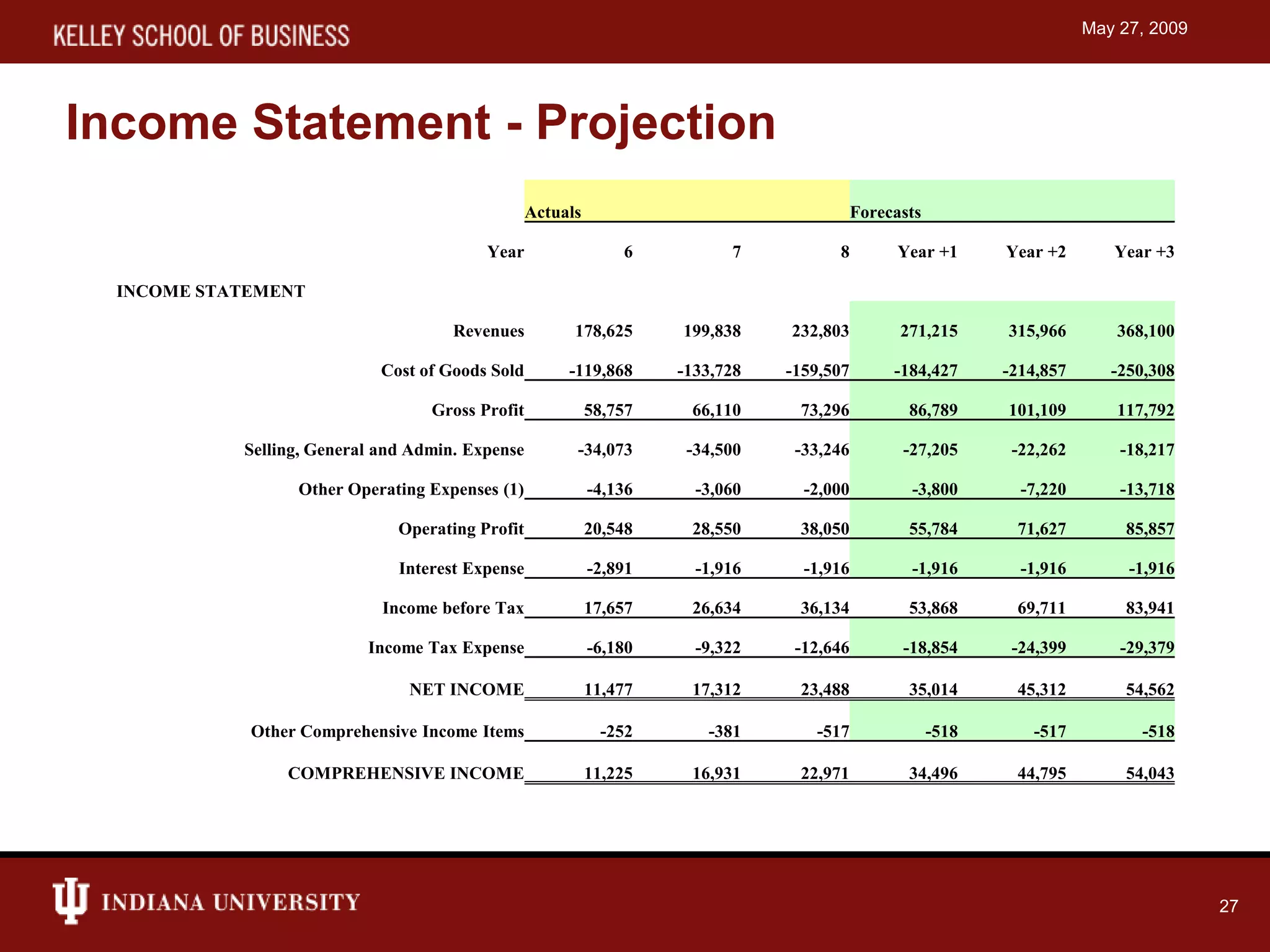Capstone simulation presentation