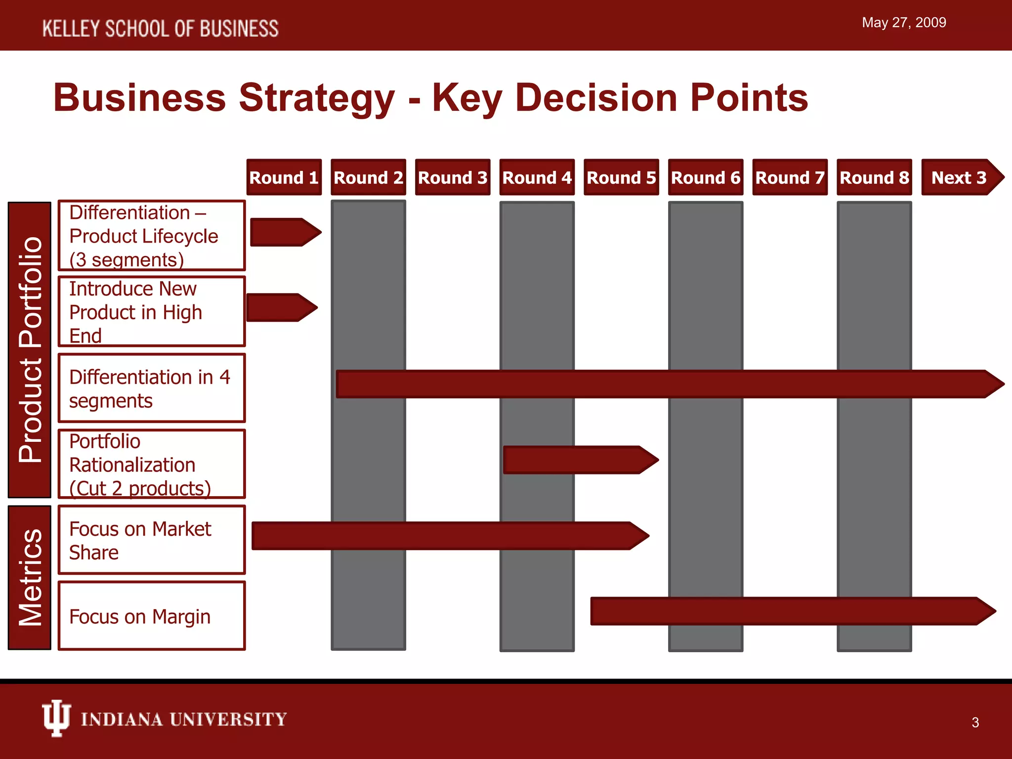 Capstone simulation presentation