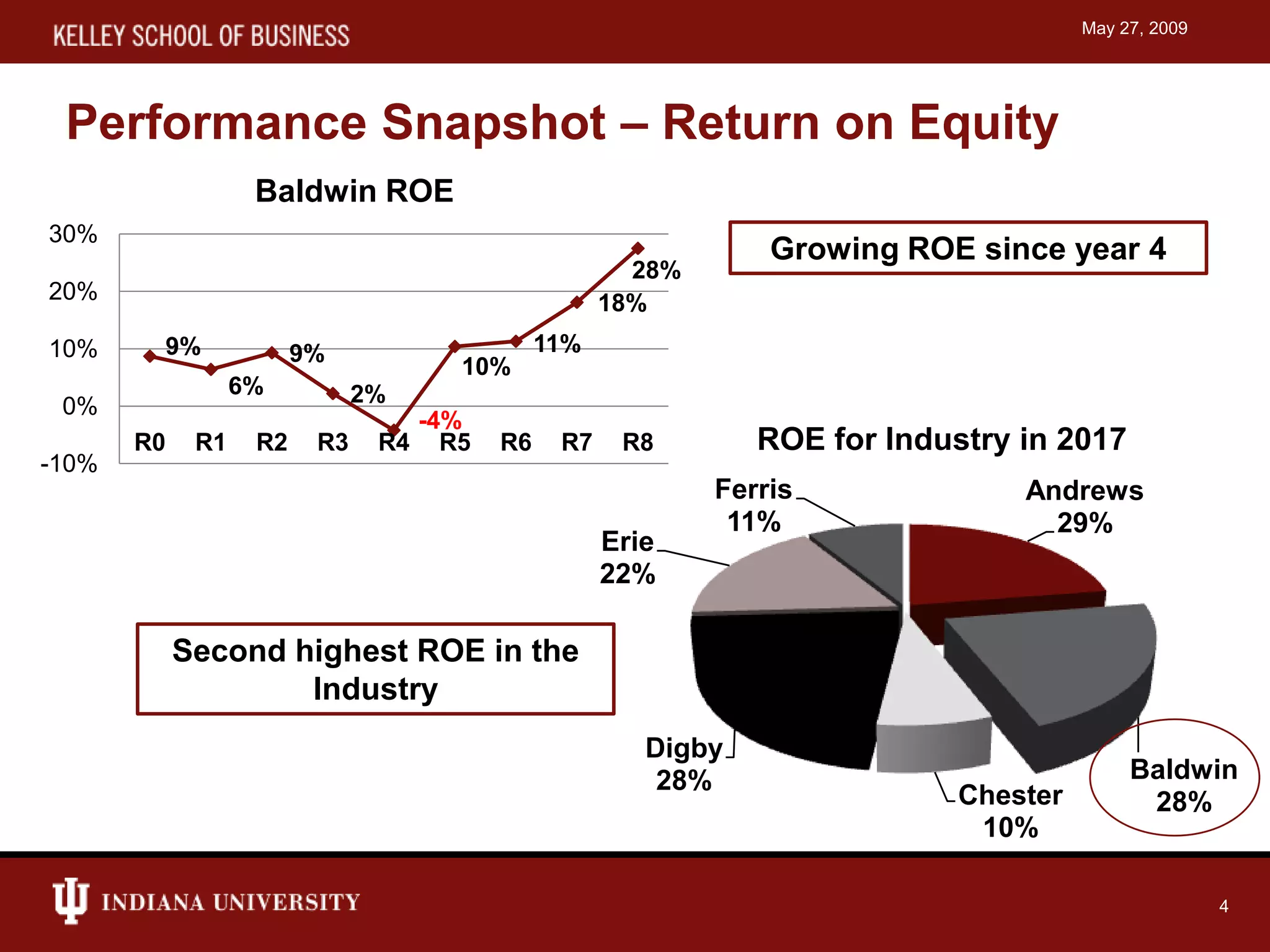 Capstone simulation presentation