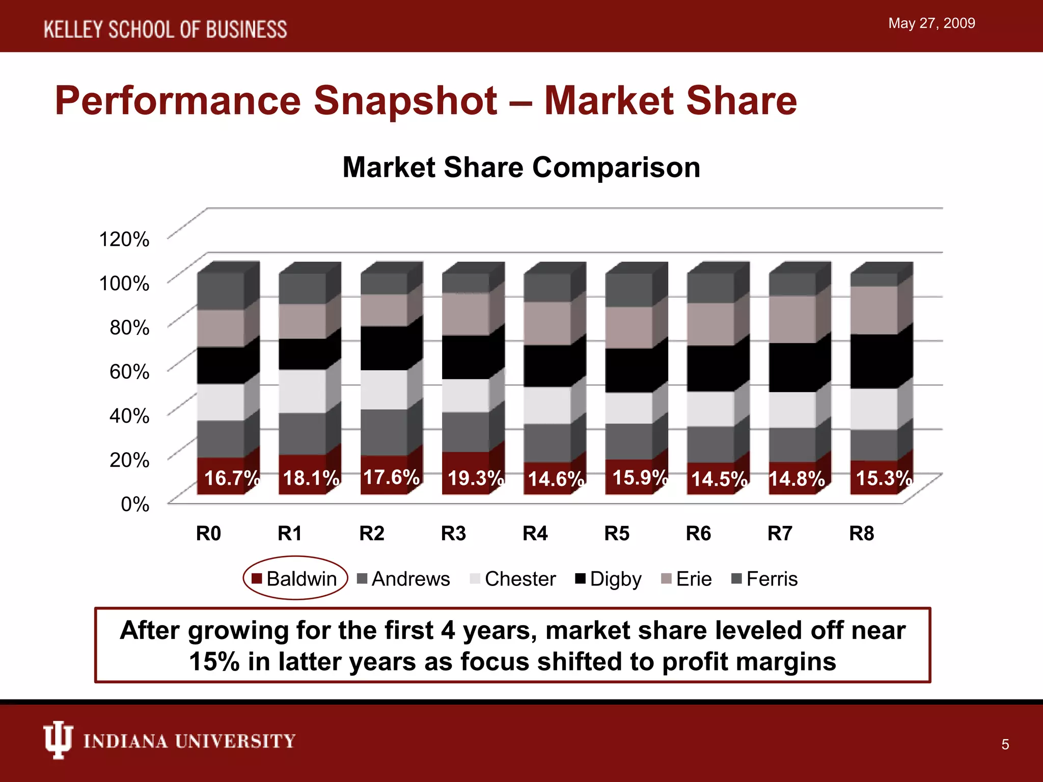 Capstone simulation presentation